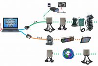 Dmx 512 Control Is Built In Or We Have A Bridge Light O Rama throughout measurements 1500 X 814