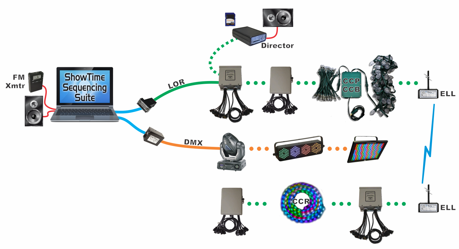 Dmx 512 Control Is Built In Or We Have A Bridge Light O Rama throughout measurements 1500 X 814